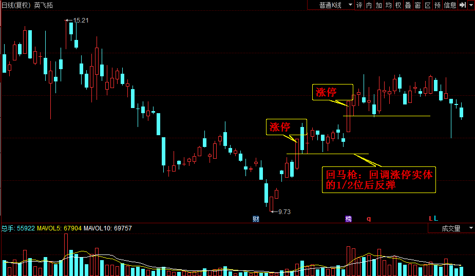 每日一招:涨停回马枪 双线决策