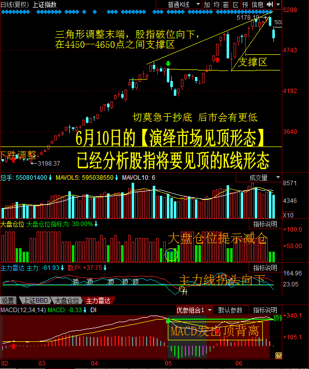 每日一招:牛市下半场 布局成长性股票